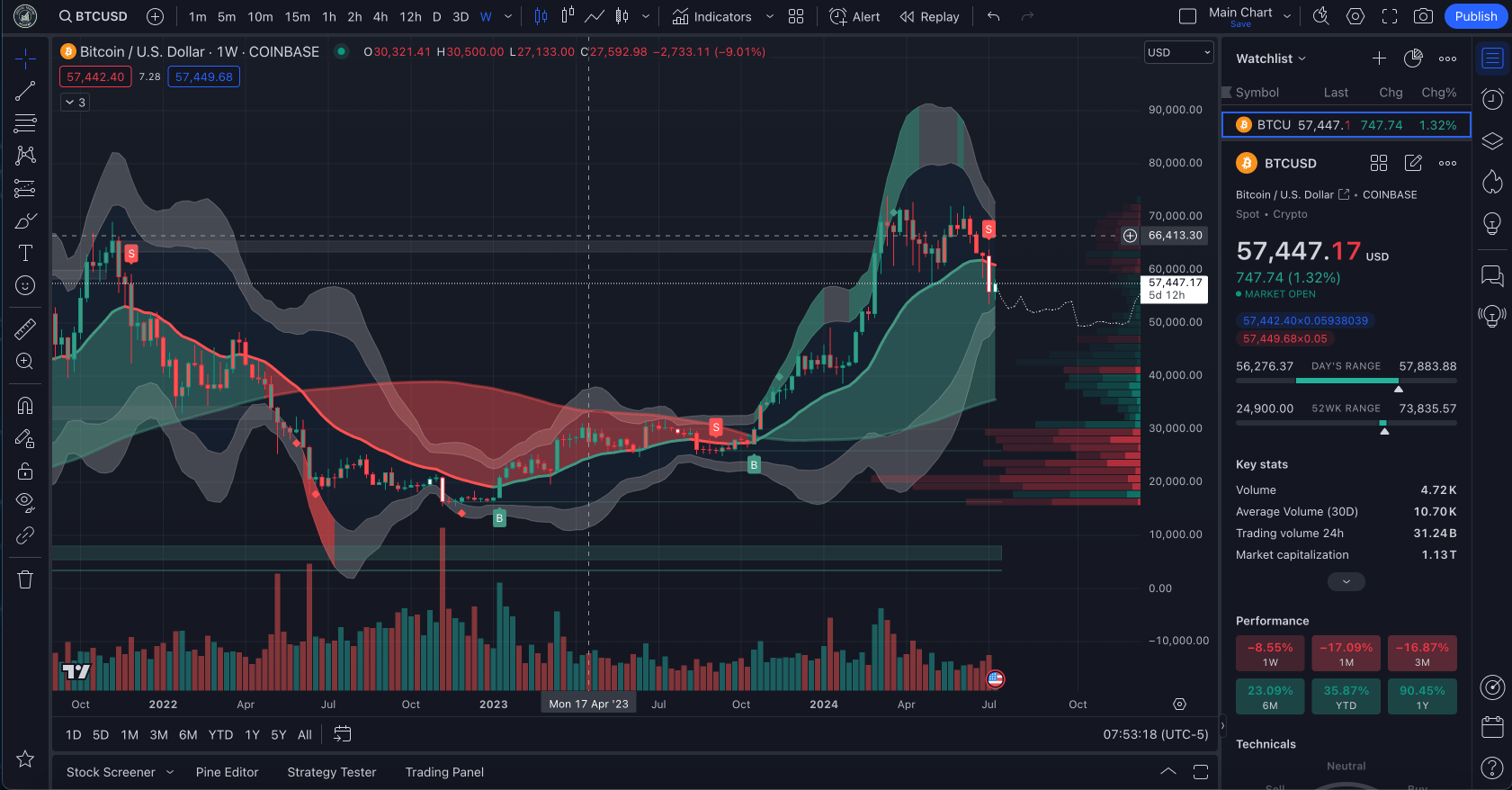 Bear Case For a 40K Bitcoin